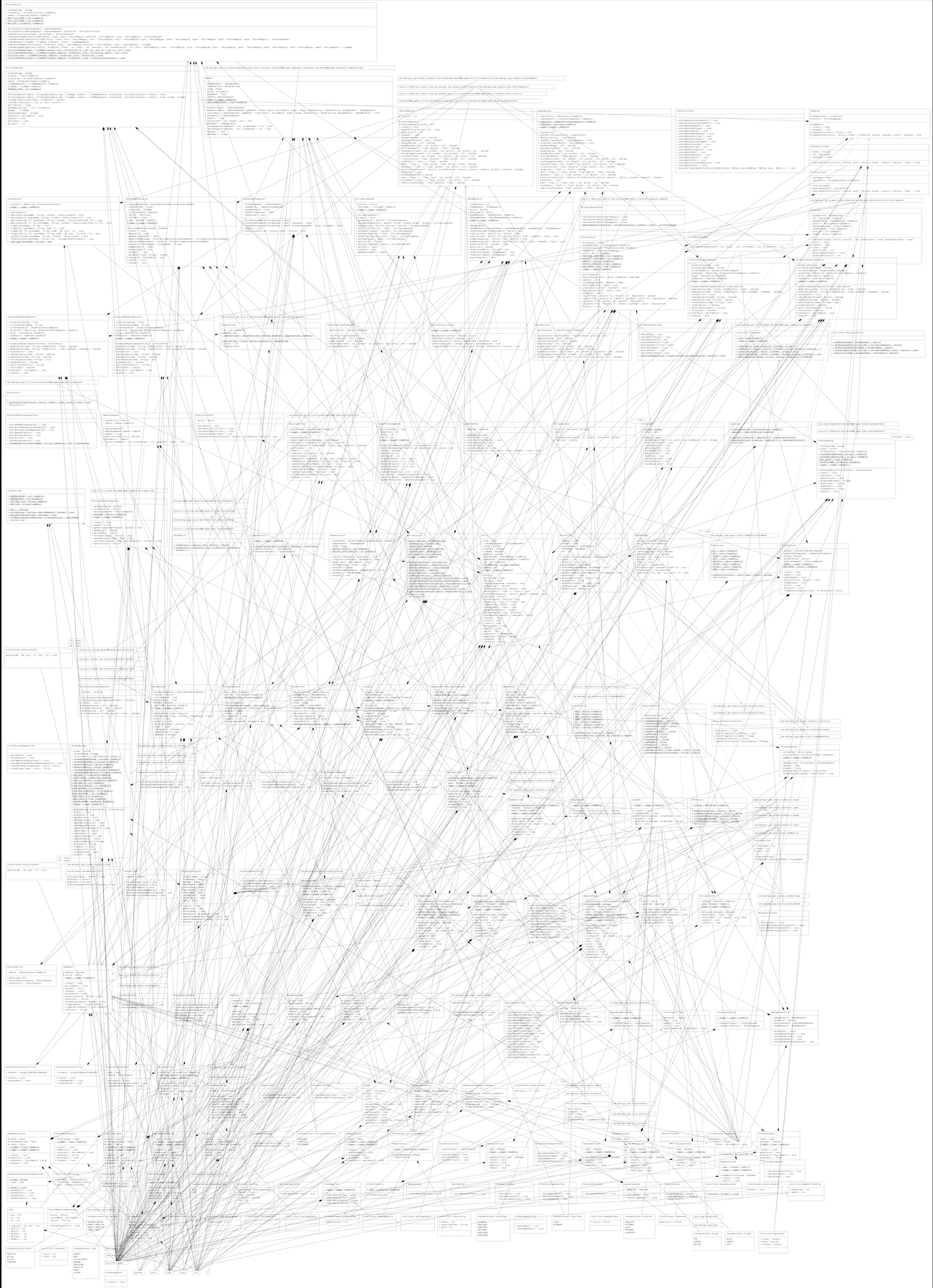 UML diagram